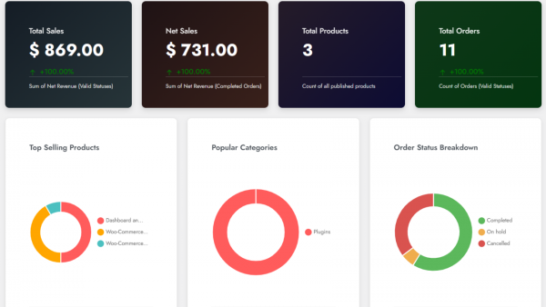 Dashboard and Analytics for Woo Commerce Pro - Annual - Image 2