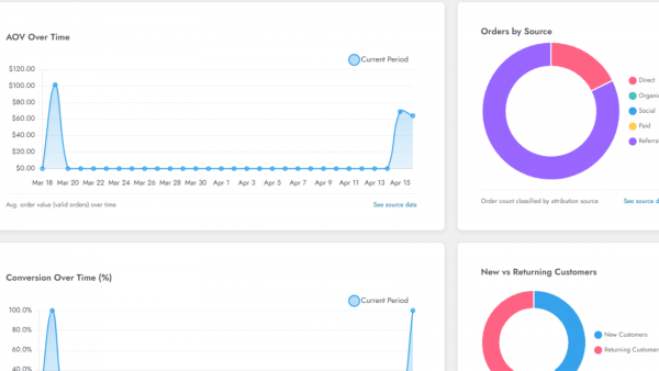 Dashboard and Analytics for Woo Commerce Pro - Annual - Image 9