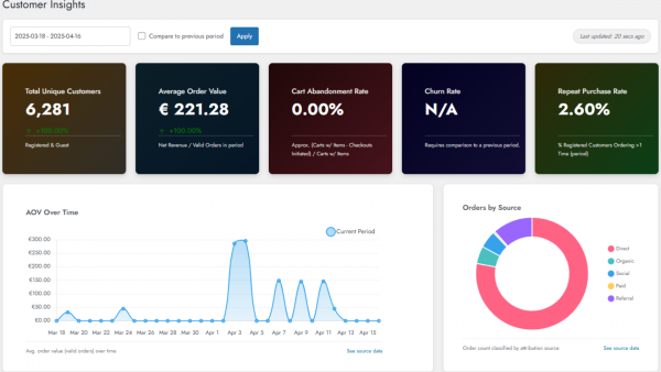 Dashboard and Analytics for Woo Commerce Pro - Annual - Image 4