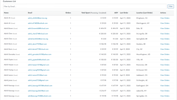 Dashboard and Analytics for Woo Commerce Pro - Annual - Image 7