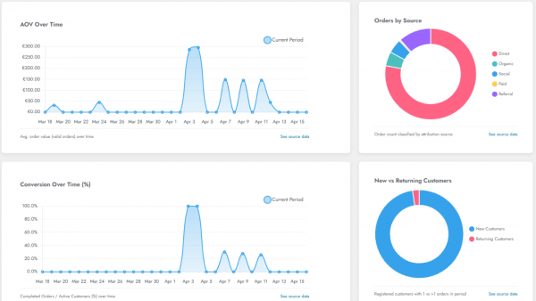 Dashboard and Analytics for Woo Commerce Pro - Annual - Image 6