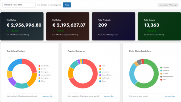 Dashboard and Analytics for Woo Commerce Pro - Annual - Image 5