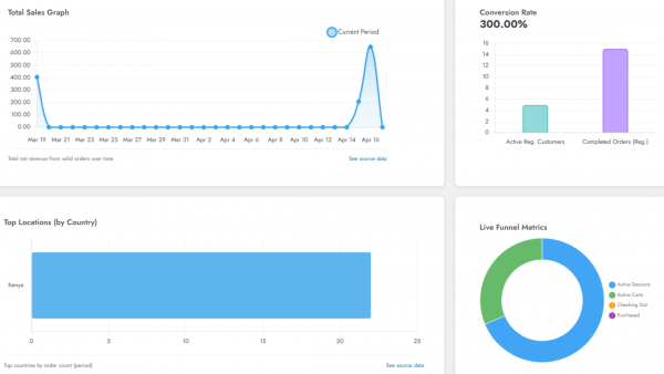 Dashboard and Analytics for Woo Commerce Pro - Annual - Image 3